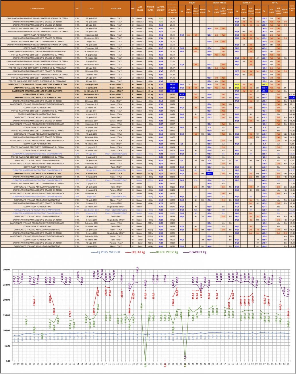 Fulvi F. Curriculum